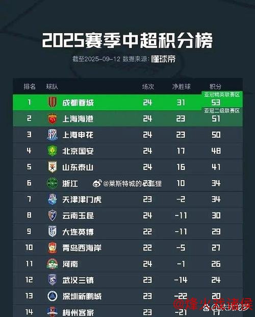 中乙-双重危机缠身！广州蒲公英遭遇赛季最艰难时期