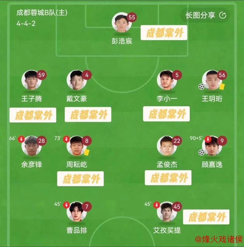 中乙-广州蒲公英1-1战平昆明 争冠组晋级形势不容乐观 中乙-广州蒲公英1-1战平昆明 争冠组晋级形势不容乐观