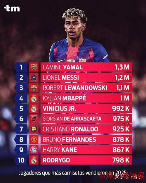 梅西荣膺2024年美职联最佳球员 德转榜单揭晓 梅西荣膺2024年美职联最佳球员 德转榜单揭晓