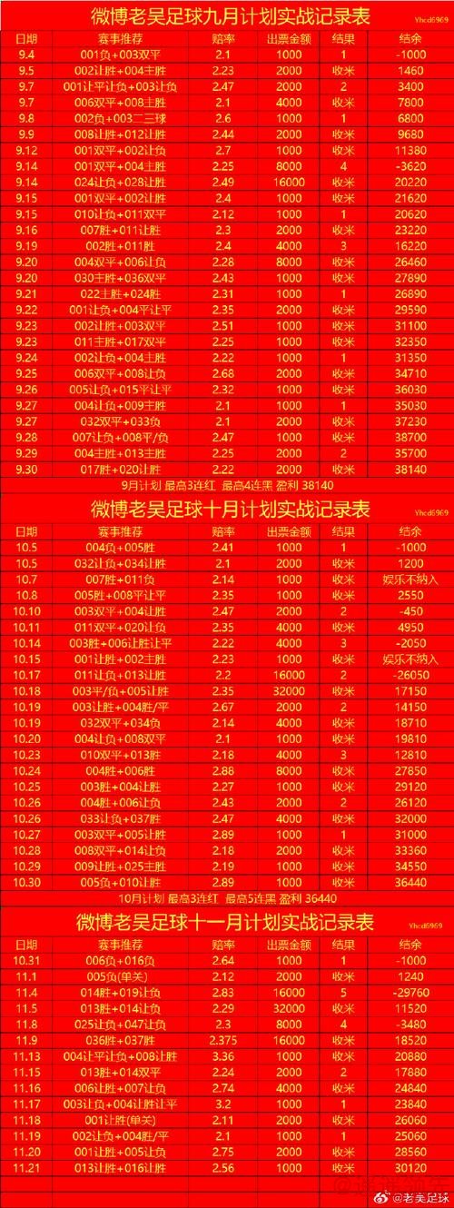 全面解读世界杯盘口排行