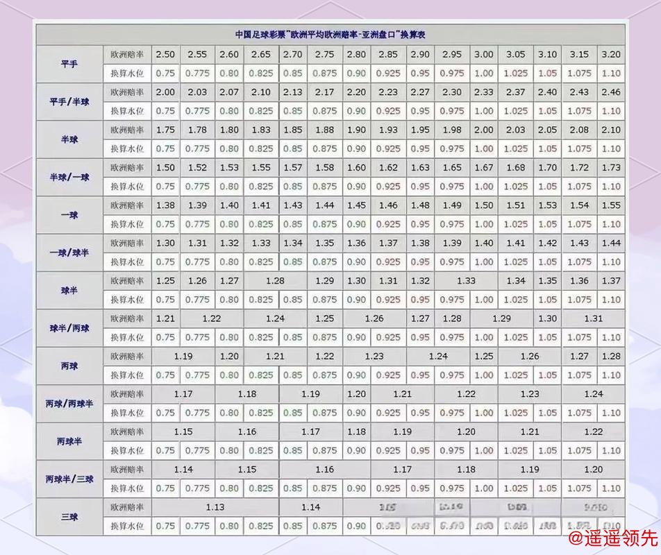 全面解读世界杯盘口排行
