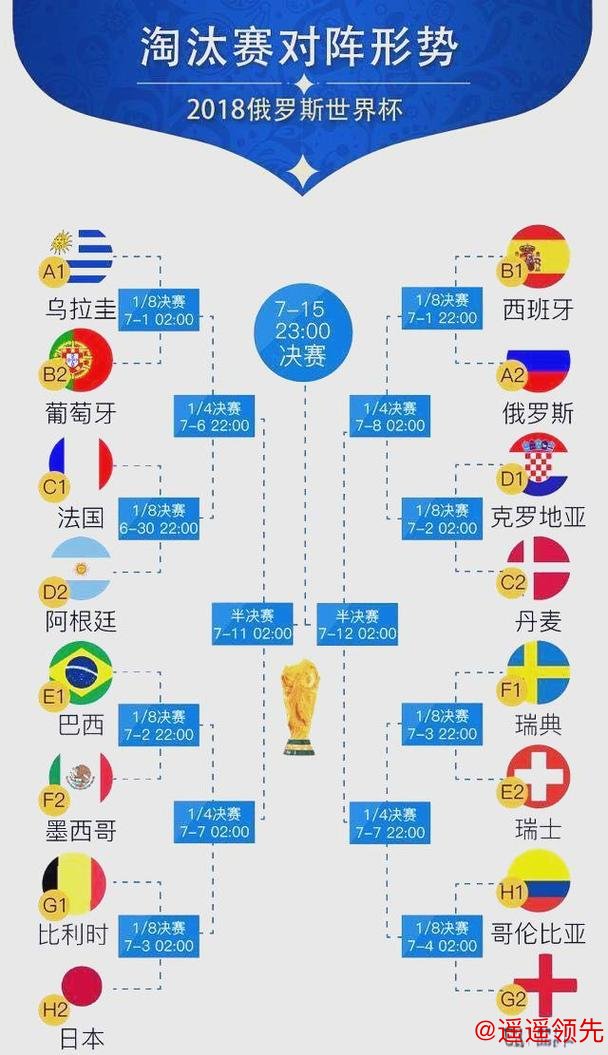 全面解读世界杯盘口排行