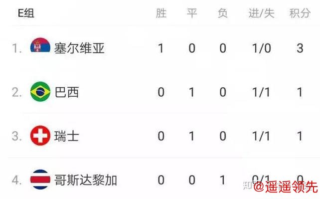 全面解读世界杯预测排行背后的数据与趋势 全面解读世界杯预测排行背后的数据与趋势