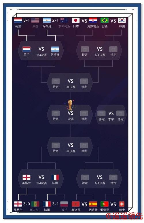 利用大数据分析预测世界杯比赛结果的终极攻略 利用大数据分析预测世界杯比赛结果的终极攻略