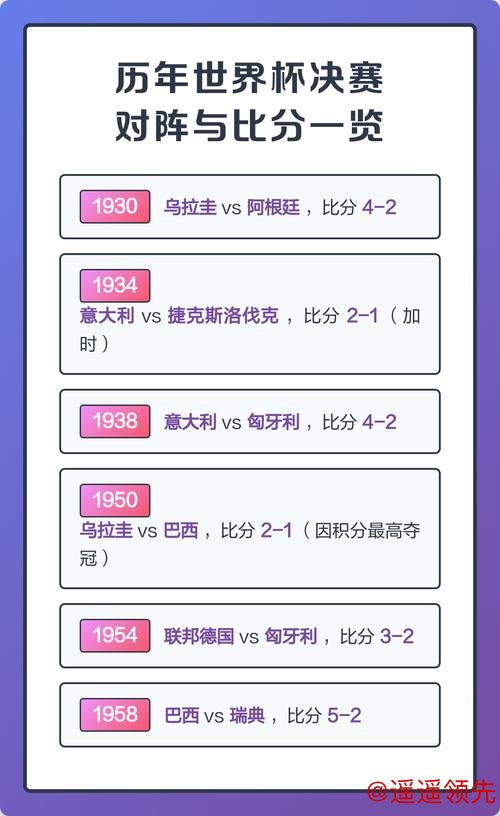 历届世界杯比分排行榜揭秘 历届世界杯比分排行榜揭秘